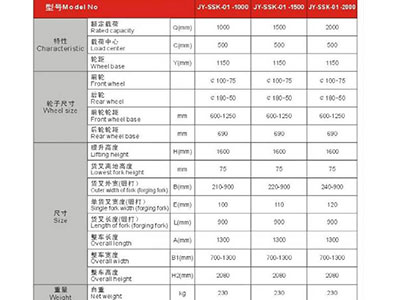 長(cháng)沙市偌力機械設備有限公司,長(cháng)沙升降平臺,湖南升降平臺,長(cháng)沙電動(dòng)叉車(chē)