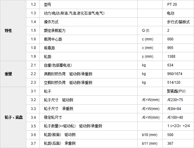 長(cháng)沙市偌力機械設備有限公司,長(cháng)沙升降平臺,湖南升降平臺,長(cháng)沙電動(dòng)叉車(chē)