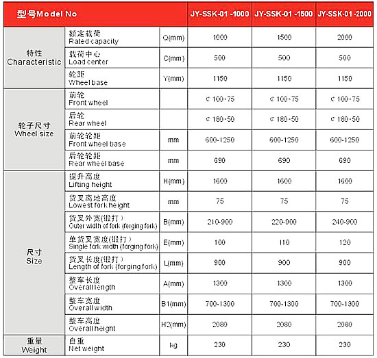 長(cháng)沙市偌力機械設備有限公司,長(cháng)沙升降平臺,湖南升降平臺,長(cháng)沙電動(dòng)叉車(chē)